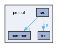 project
