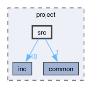 src
